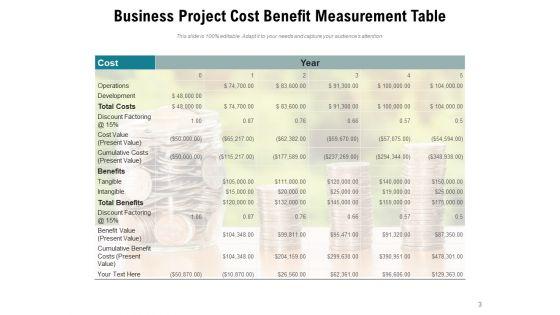 Benefit_Measurement_Methods_Planning_Project_Resources_Cost_Ppt_PowerPoint_Presentation_Complete_Deck_Slide_3.jpg