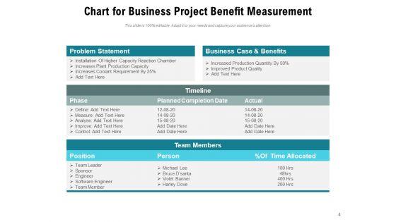 Benefit_Measurement_Methods_Planning_Project_Resources_Cost_Ppt_PowerPoint_Presentation_Complete_Deck_Slide_4.jpg