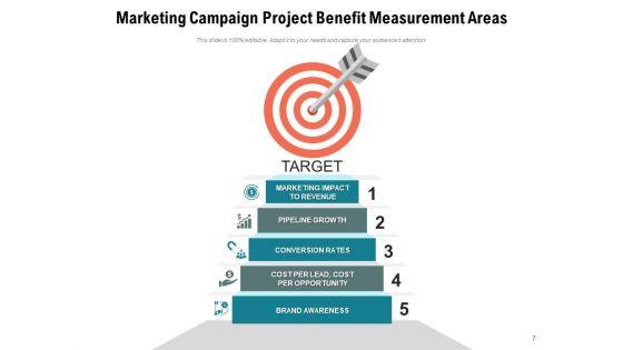 Benefit_Measurement_Methods_Planning_Project_Resources_Cost_Ppt_PowerPoint_Presentation_Complete_Deck_Slide_7.jpg