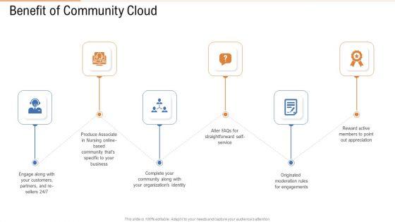 Benefit_Of_Community_Cloud_Ppt_Professional_Graphics_PDF_Slide_1.jpg