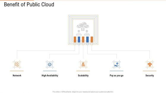 Benefit_Of_Public_Cloud_Ppt_Ideas_Graphics_Template_PDF_Slide_1.jpg
