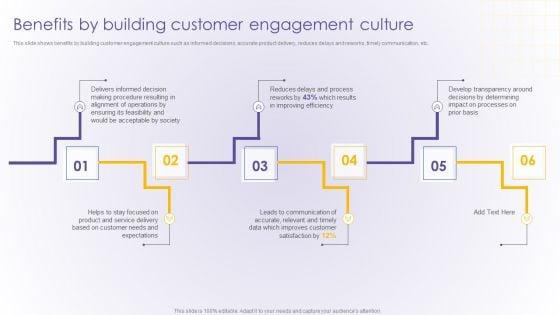 Benefits_By_Building_Customer_Engagement_Culture_Developing_Online_Formats_PDF_Slide_1.jpg