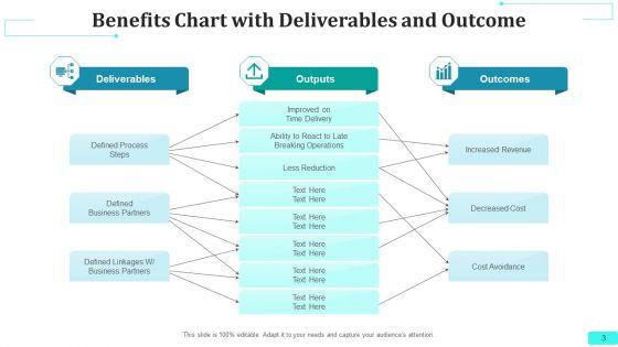 Benefits_Chart_Strategic_Drivers_Ppt_PowerPoint_Presentation_Complete_Deck_With_Slides_Slide_3.jpg