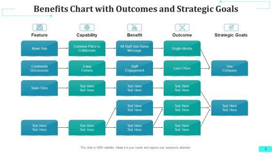 Benefits_Chart_Strategic_Drivers_Ppt_PowerPoint_Presentation_Complete_Deck_With_Slides_Slide_5.jpg