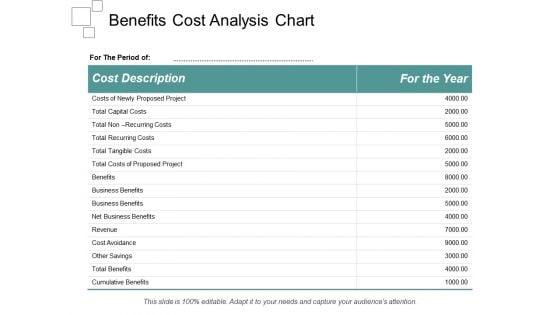 Benefits_Cost_Analysis_Chart_Ppt_PowerPoint_Presentation_Summary_Visuals_Slide_1.jpg