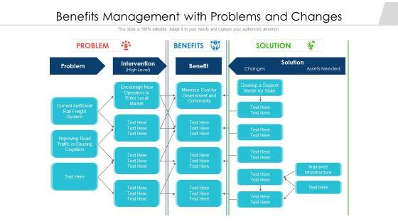 Benefits_Management_With_Problems_And_Changes_Ppt_PowerPoint_Presentation_Gallery_Microsoft_PDF_Slide_1.jpg