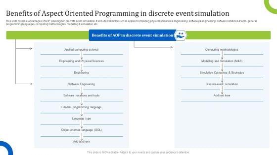 Benefits_Of_Aspect_Oriented_Programming_In_Discrete_Event_Simulation_Microsoft_PDF_Slide_1.jpg