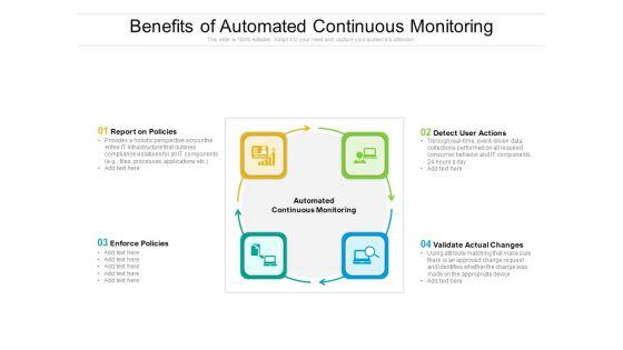 Benefits_Of_Automated_Continuous_Monitoring_Ppt_PowerPoint_Presentation_Gallery_Format_Ideas_PDF_Slide_1.jpg