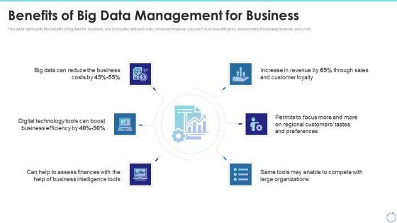 Benefits_Of_Big_Data_Management_For_Business_Ppt_Infographic_Template_Ideas_PDF_Slide_1.jpg
