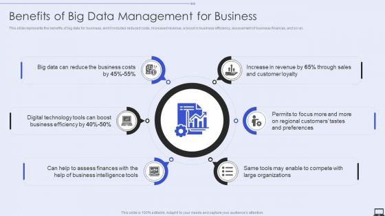 Benefits_Of_Big_Data_Management_For_Business_Ppt_PowerPoint_Presentation_Diagram_Templates_PDF_Slide_1.jpg