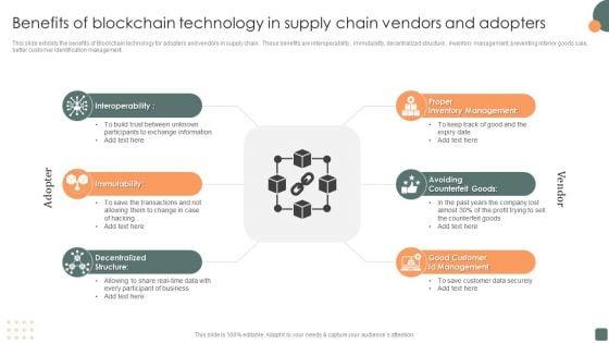 Benefits_Of_Blockchain_Technology_In_Supply_Chain_Vendors_And_Adopters_Download_PDF_Slide_1.jpg