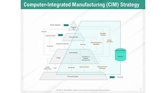 Benefits_Of_Business_Process_Automation_Computer_Integrated_Manufacturing_CIM_Strategy_Inspiration_PDF_Slide_1.jpg