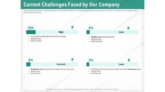 Benefits_Of_Business_Process_Automation_Current_Challenges_Faced_By_Our_Company_Diagrams_PDF_Slide_1.jpg