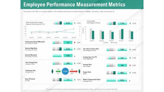 Benefits_Of_Business_Process_Automation_Employee_Performance_Measurement_Metrics_Themes_PDF_Slide_1.jpg