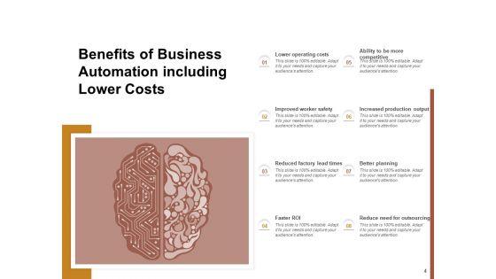 Benefits_Of_Business_Process_Automation_Gear_Planning_Business_Ppt_PowerPoint_Presentation_Complete_Deck_Slide_4.jpg