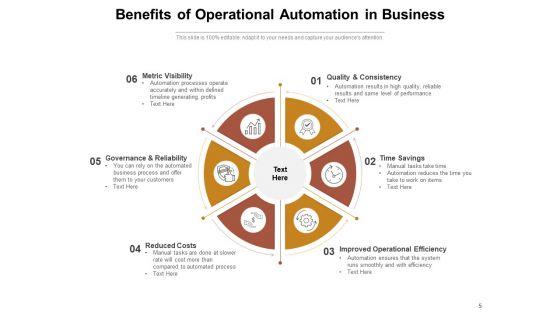 Benefits_Of_Business_Process_Automation_Gear_Planning_Business_Ppt_PowerPoint_Presentation_Complete_Deck_Slide_5.jpg