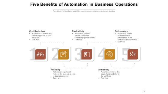 Benefits_Of_Business_Process_Automation_Gear_Planning_Business_Ppt_PowerPoint_Presentation_Complete_Deck_Slide_9.jpg
