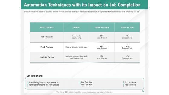 Benefits_Of_Business_Process_Automation_Ppt_PowerPoint_Presentation_Complete_Deck_With_Slides_Slide_14.jpg