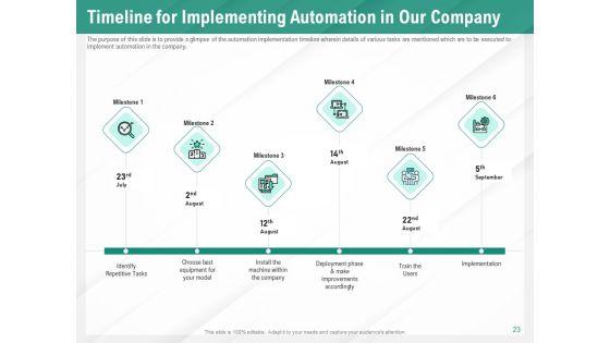 Benefits_Of_Business_Process_Automation_Ppt_PowerPoint_Presentation_Complete_Deck_With_Slides_Slide_23.jpg