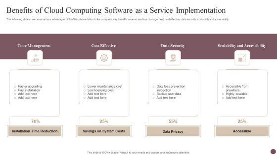 Benefits_Of_Cloud_Computing_Software_As_A_Service_Implementation_Slides_PDF_Slide_1.jpg