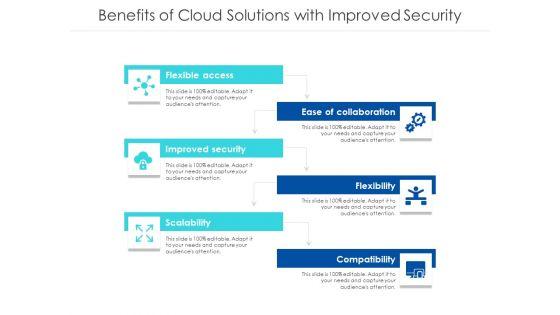 Benefits_Of_Cloud_Solutions_With_Improved_Security_Ppt_PowerPoint_Presentation_Icon_Demonstration_PDF_Slide_1.jpg