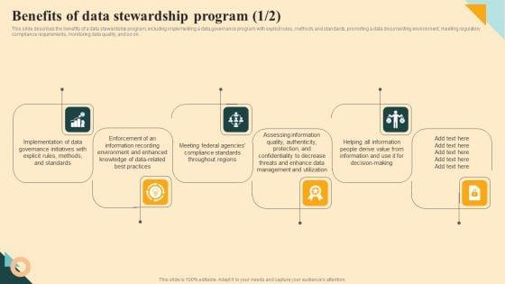 Benefits_Of_Data_Stewardship_Program_Summary_PDF_Slide_1.jpg
