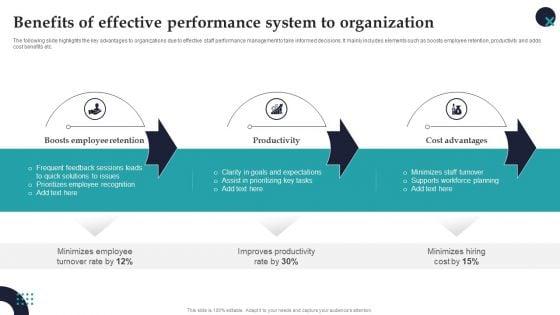 Benefits_Of_Effective_Performance_System_To_Organization_Employee_Performance_Management_Structure_PDF_Slide_1.jpg