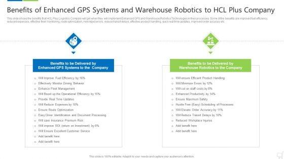 Benefits_Of_Enhanced_Gps_Systems_And_Warehouse_Robotics_To_Hcl_Plus_Company_Pictures_PDF_Slide_1.jpg