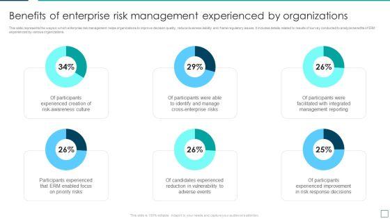 Benefits Of Enterprise Risk Management Experienced By Organizations Guidelines PDF Benefits Of Enterprise Risk Management Experienced By Organizations Guidelines PDF