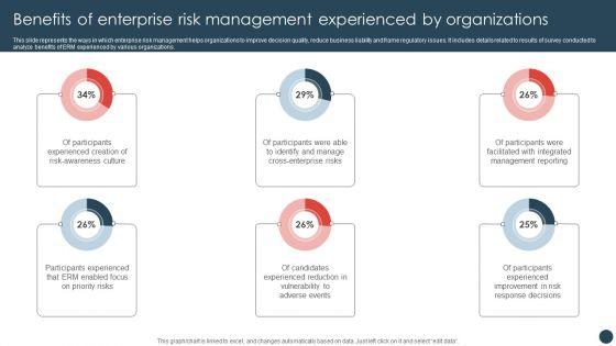 Benefits Of Enterprise Risk Management Experienced By Organizations Mockup PDF Benefits Of Enterprise Risk Management Experienced By Organizations Mockup PDF