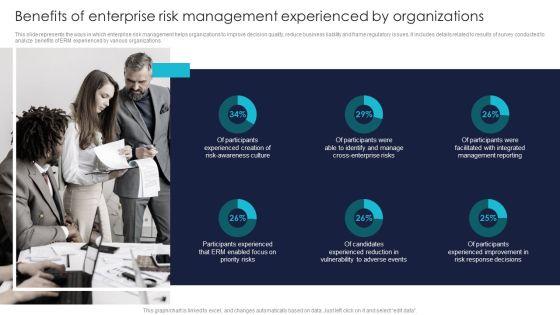 Benefits Of Enterprise Risk Management Experienced By Organizations Pictures PDF Benefits Of Enterprise Risk Management Experienced By Organizations Pictures PDF
