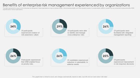 Benefits Of Enterprise Risk Management Experienced By Organizations Template PDF Benefits Of Enterprise Risk Management Experienced By Organizations Template PDF