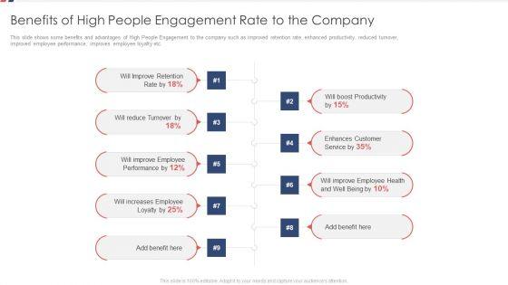 Benefits_Of_High_People_Engagement_Rate_To_The_Company_Ppt_Portfolio_Clipart_PDF_Slide_1.jpg
