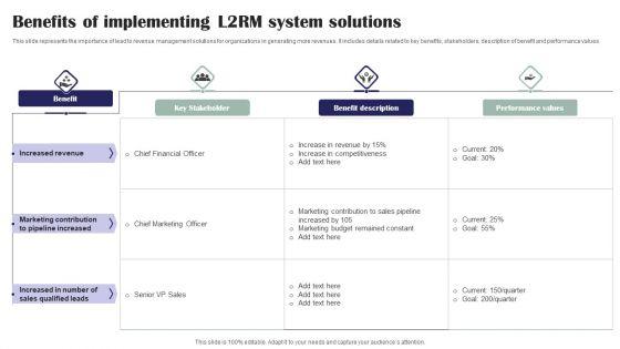 Benefits_Of_Implementing_L2rm_System_Solutions_Ppt_Styles_Example_PDF_Slide_1.jpg
