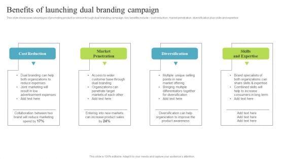 Benefits_Of_Launching_Dual_Branding_Multi_Brand_Promotion_Campaign_For_Customer_Engagement_Summary_PDF_Slide_1.jpg