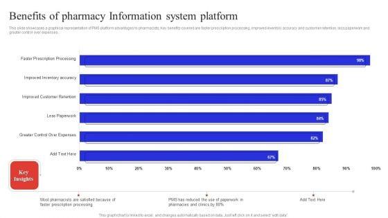 Benefits_Of_Pharmacy_Information_System_Platform_Portrait_PDF_Slide_1.jpg