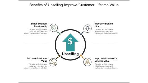 Benefits_Of_Upselling_Improve_Customer_Lifetime_Value_Ppt_PowerPoint_Presentation_Infographic_Template_Graphic_Images_Slide_1.jpg