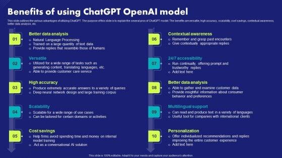 Benefits_Of_Using_Chatgpt_Openai_Model_Chat_Generative_Pre_Trained_Transformer_Clipart_PDF_Slide_1.jpg
