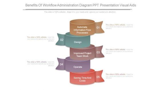 Benefits_Of_Workflow_Administration_Diagram_Ppt_Presentation_Visual_Aids_1.jpg