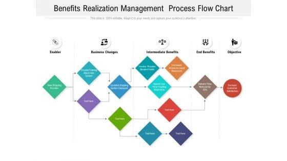 Benefits_Realization_Management_Process_Flow_Chart_Ppt_PowerPoint_Presentation_Infographics_Background_Images_PDF_Slide_1.jpg