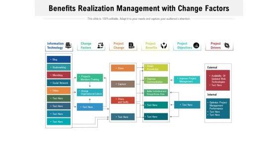Benefits_Realization_Management_With_Change_Factors_Ppt_PowerPoint_Presentation_Infographic_Template_Example_Introduction_PDF_Slide_1.jpg