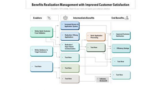 Benefits_Realization_Management_With_Improved_Customer_Satisfaction_Ppt_PowerPoint_Presentation_Icon_Slides_PDF_Slide_1.jpg