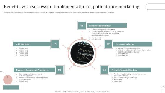 Benefits With Successful Implementation Of Patient Care Marketing Guidelines PDF Benefits With Successful Implementation Of Patient Care Marketing Guidelines PDF