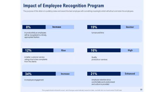 Best_Employee_Appreciation_In_Workplace_Ppt_PowerPoint_Presentation_Complete_Deck_With_Slides_Slide_30.jpg