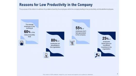 Best_Employee_Appreciation_In_Workplace_Ppt_PowerPoint_Presentation_Complete_Deck_With_Slides_Slide_7.jpg