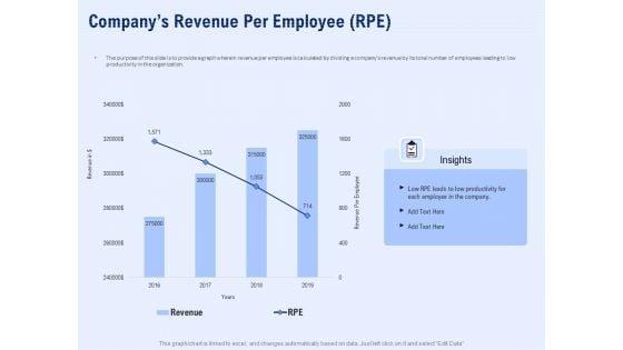 Best_Employee_Appreciation_Workplace_Companys_Revenue_Per_Employee_Rpe_Summary_PDF_Slide_1.jpg