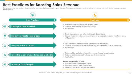 Best_Practices_For_Boosting_Sales_Revenue_Information_PDF_Slide_1.jpg