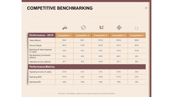 Best_Practices_For_Increasing_Lead_Conversion_Rates_Ppt_PowerPoint_Presentation_Complete_Deck_With_Slides_Slide_17.jpg