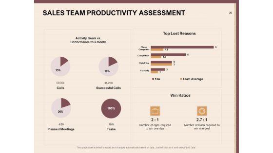 Best_Practices_For_Increasing_Lead_Conversion_Rates_Ppt_PowerPoint_Presentation_Complete_Deck_With_Slides_Slide_20.jpg