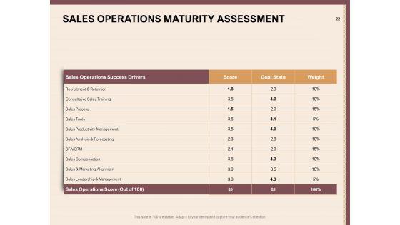 Best_Practices_For_Increasing_Lead_Conversion_Rates_Ppt_PowerPoint_Presentation_Complete_Deck_With_Slides_Slide_22.jpg